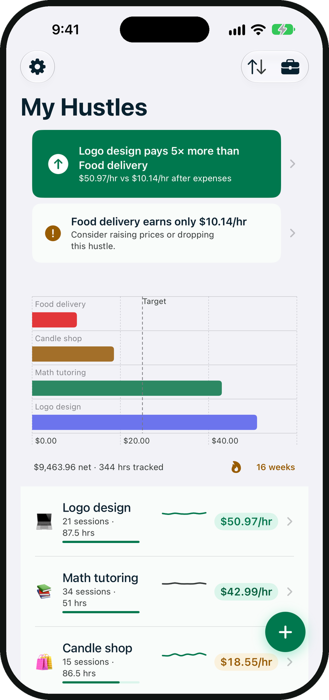 RealRate app ranking side hustles by true hourly rate